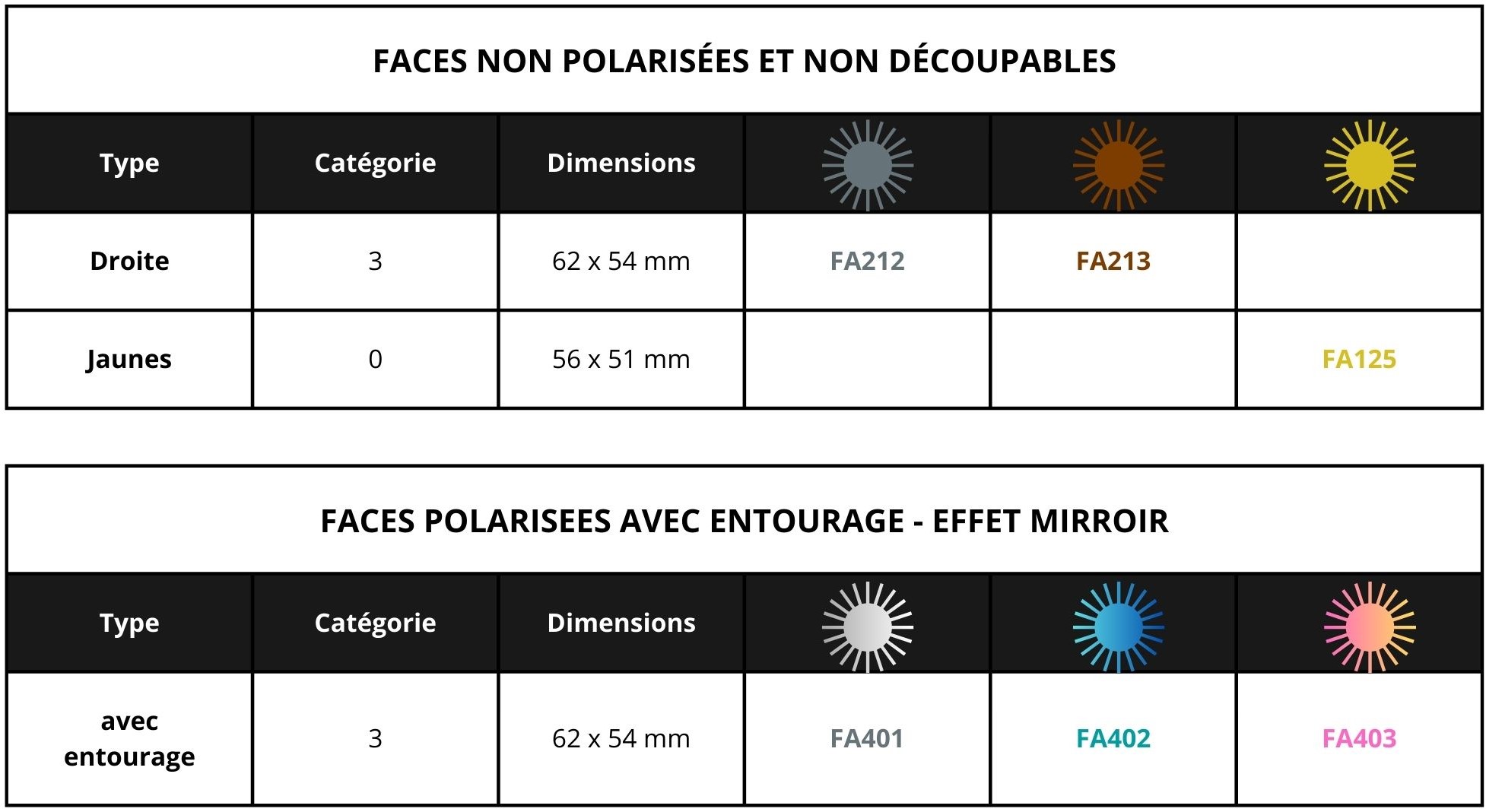 Faces relevables Faces relevables
